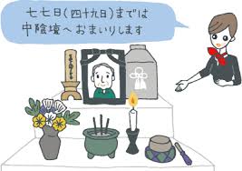 浄土真宗・仏縁・供養・念仏読誦で葬儀を行う・葬儀（お葬式）・家族葬・直葬（火葬式）葬儀・1日葬葬儀・一般葬葬儀・お坊さんの読経・浄土・成仏・浄土真宗での葬儀を行う・成仏・枕経・臨終勤行・臨終お経・安いお布施・良心的お布施・通夜経・通夜葬儀の翌日に行われる葬儀式・故人を偲ぶ式・火葬場での読経（お経）式・火葬場から遺骨が帰つて来て自宅での葬儀の最後のお経