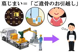 遷仏・墓じまい・お坊さんのお経