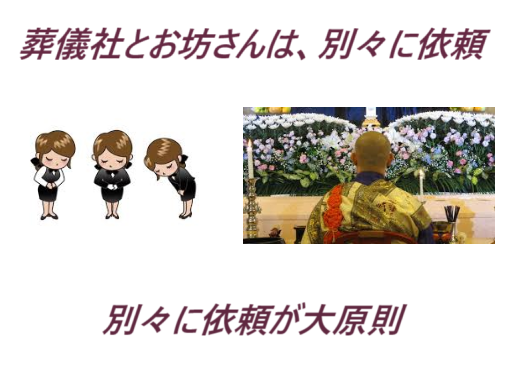 お葬式(葬儀)・家族葬・お坊さん・僧侶・依頼・お坊さんの読経(お経)は葬儀社とは別に依頼