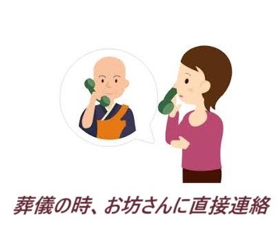 葬儀(お葬式)の時、最初にお坊さんい連絡の事。その方が、お布施が安い。お布施内に紹介料(斡旋料)を取られないため。