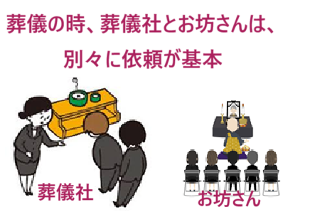 葬儀（お葬式）・家族葬・お坊さん・お布施・安い・格安・読経（お経）・安いお布施・お坊さんのお経.com