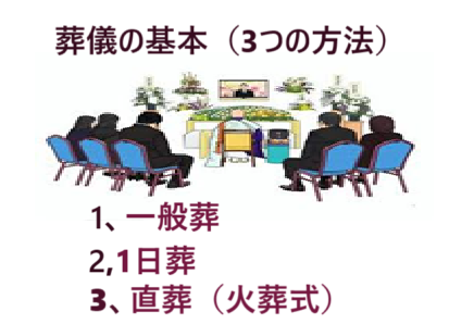 葬儀（お葬式）・家族葬・同居葬・直葬（火葬式）1日葬の葬儀・通夜葬儀・一般葬の葬儀・仏式葬儀・お坊さん・お経・お坊さんのお経.com
