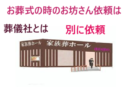 交野・大阪・葬儀（お葬式）・家族葬・お坊さん・お経・安い・格安・お布施