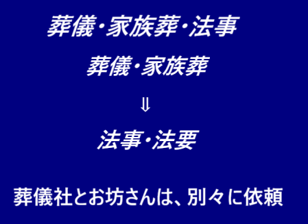 葬儀（お葬式）家族葬・法事・法要・葬儀社とお坊さんは別々に依頼・お坊さんの読経（お経）・お布施・安い