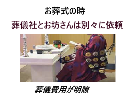 葬儀(お葬式)に際し、仏式葬儀を行う場合、葬儀は葬儀社に、お坊さんはの読経はお坊さんに直接依頼しましょう。葬儀社を通してお坊さん依頼を行った場合、葬儀社が紹介料(斡旋料)をお布施に含めて施主に請求します。