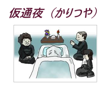 葬儀（お葬式）・家族葬・直葬（火葬式）葬儀・1日葬葬儀・一般葬葬儀・枕経（まくらぎょう）・良心的お坊さん・安いお布施・良心的お布施・出来るだけ早く枕経はあげる・仮通夜・通夜