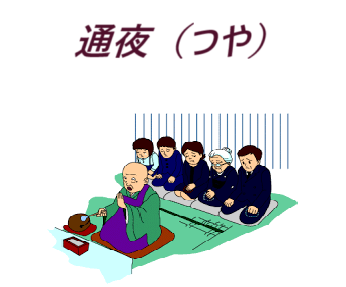 葬儀（お葬式）・家族葬・直葬（火葬式）葬儀・1日葬葬儀・一般葬葬儀・枕経（まくらぎょう）・良心的お坊さん・安いお布施・良心的お布施・出来るだけ早く枕経はあげる・親族