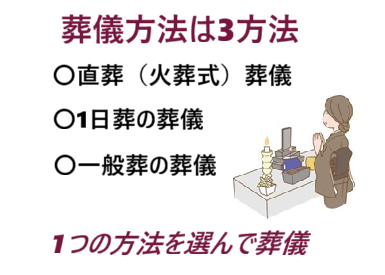 葬儀(お葬式)方法は3方法・直葬(火葬式)葬儀・1日葬葬儀・一般葬葬儀・1つを選ぶ