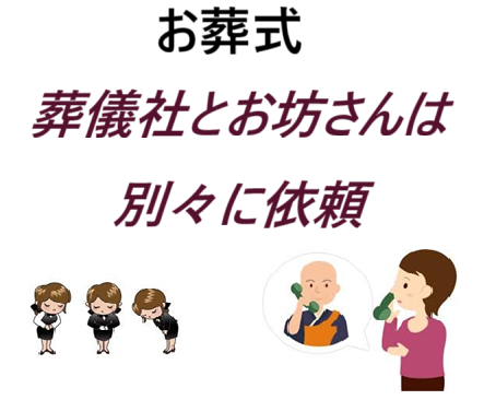 葬儀（お葬式）・家族葬となった場合、葬儀社とお坊さんの依頼は別々の依頼が原則です・葬儀社からお坊さんを紹介された場合、お布施に紹介料（斡旋料）が含まれているのです・紹介料（斡旋料）は、お布施の6割～7割となっています・実質お布施は、3~4割です
