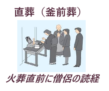 葬儀(お葬式)・葬儀方法・お葬式方法・葬儀形態・直葬葬儀・火葬式葬儀・良心的お坊さん・お坊さんの読経・お布施・安いお布施・良心的お布施